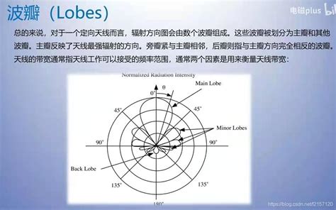 方向图|[天线原理及设计>基本原理] 3. 辐射方向图或天线方向。